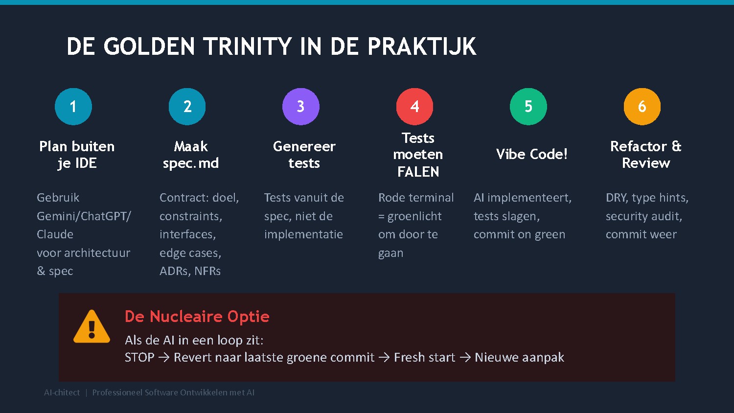 Slide 13: Golden Trinity in de Praktijk — zes stappen
