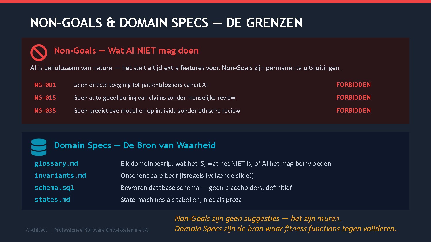 Slide 16: Non-Goals en Domain Specs — de meest onderschatte lagen