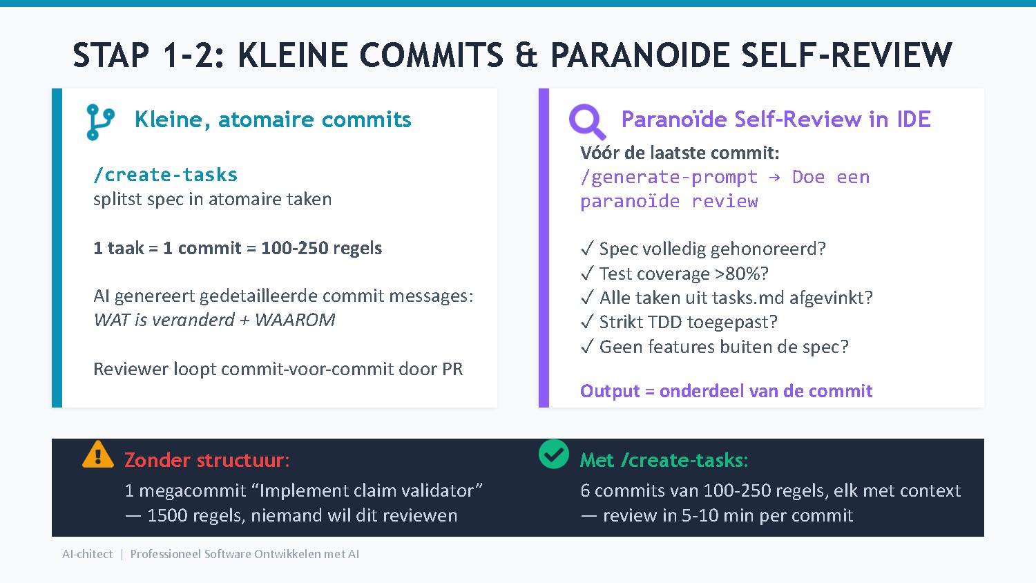 Slide 26: Kleine Commits en Paranoid Self-Review