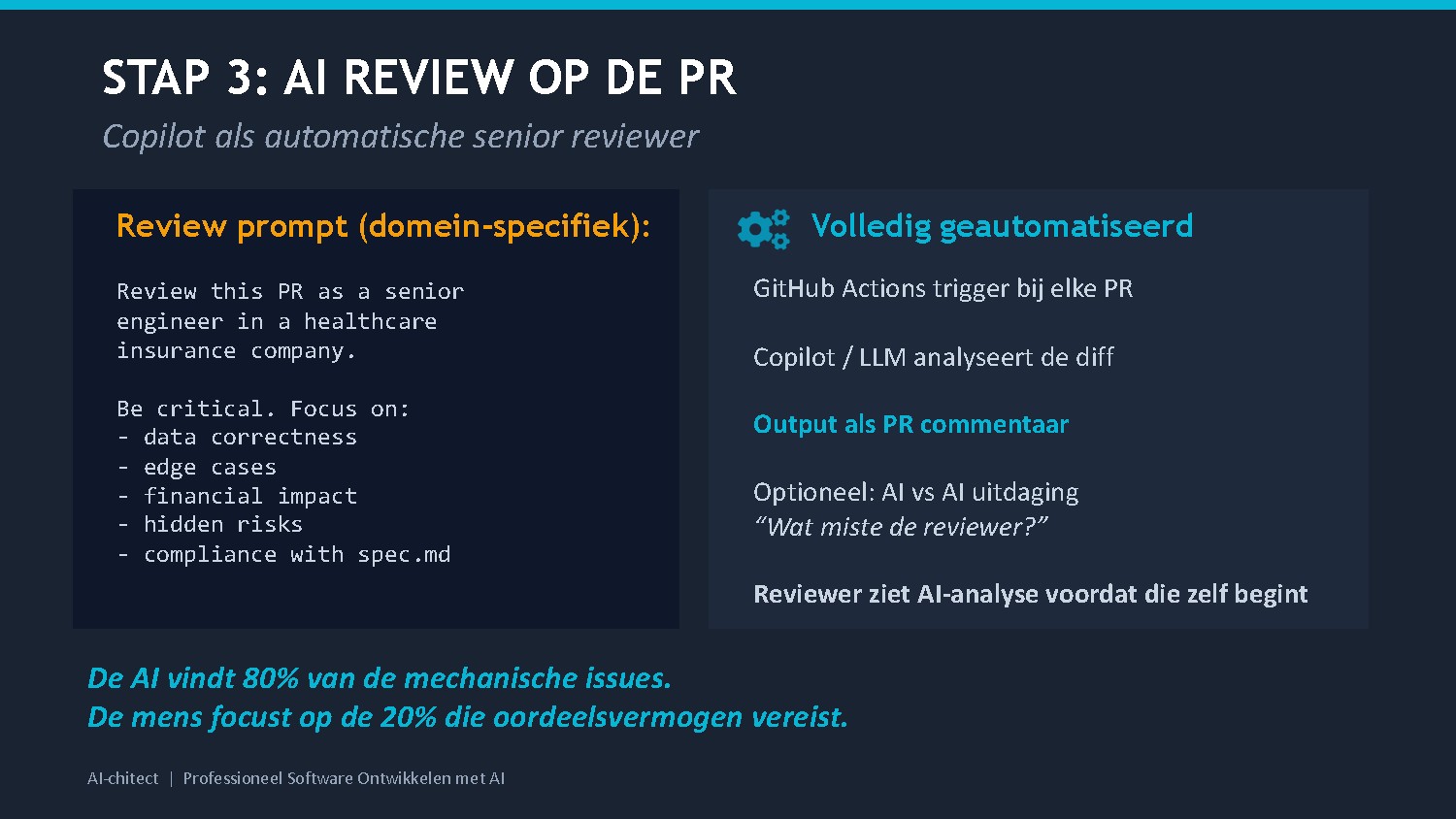 Slide 27: AI Review op de PR via GitHub Actions