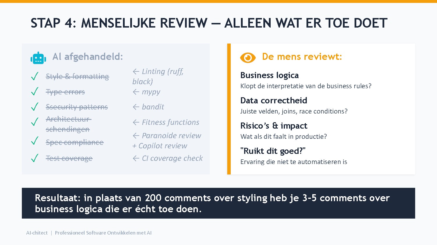 Slide 28: Menselijke Review — gefocust op wat er toe doet
